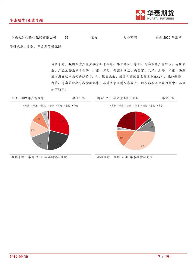 《尿素专题：四省调研记录和供需格局、工艺成本分析-20190930-华泰期货-19页》 - 第8页预览图