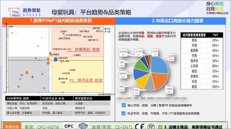 《2024年阿里国际站母婴玩具行业趋势报告-10页》 - 第2页预览图