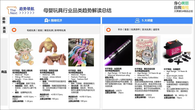 《2024年阿里国际站母婴玩具行业趋势报告-10页》 - 第5页预览图