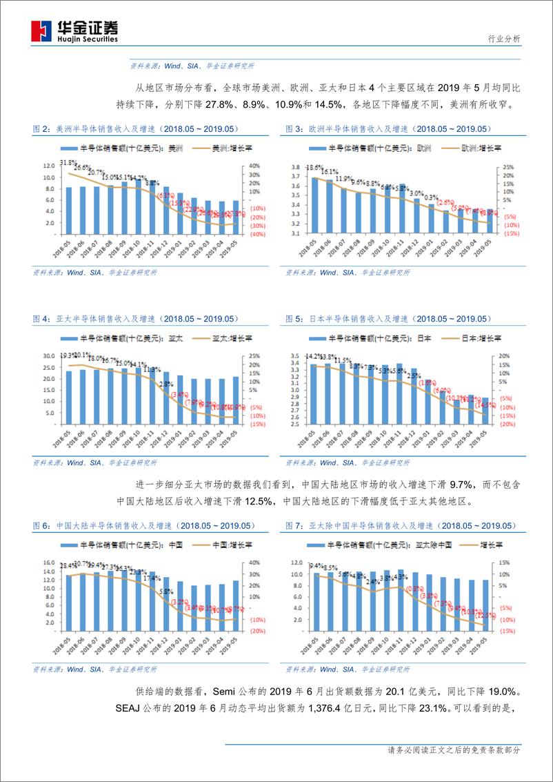 《电子元器件行业2019年7月：见兔放鹰，遇獐放箭-20190804-华金证券-27页》 - 第7页预览图