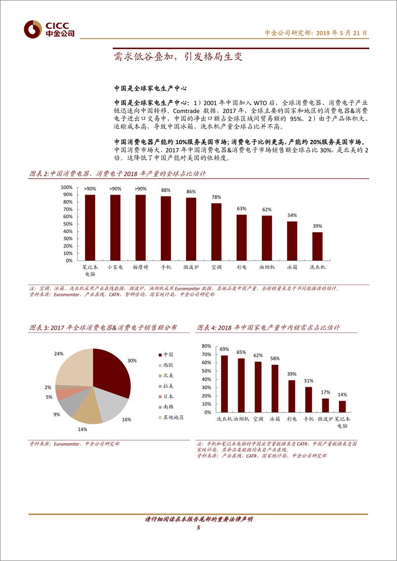 《家电及相关行业：贸易摩擦推动产业升级和全球布局-20190521-中金公司-21页》 - 第6页预览图