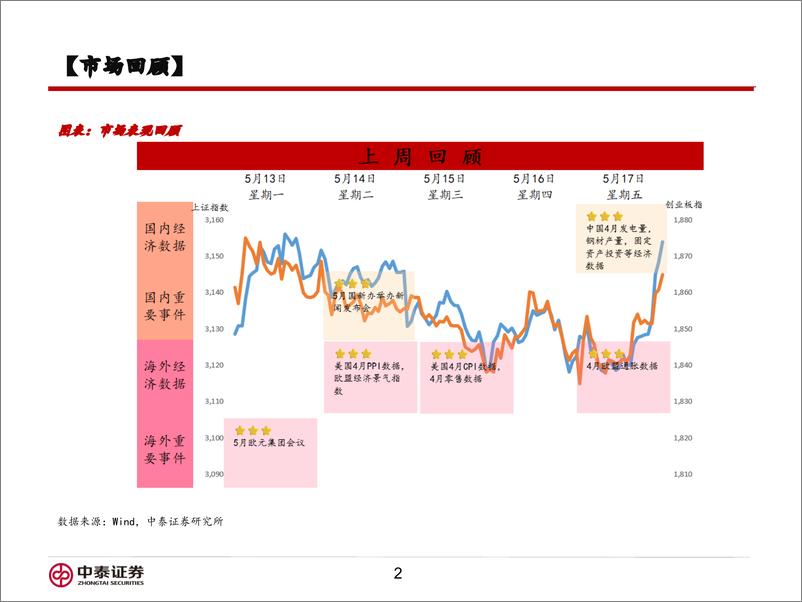 《信用业务：如何看待政策预期下的地产表现？-240520-中泰证券-16页》 - 第2页预览图