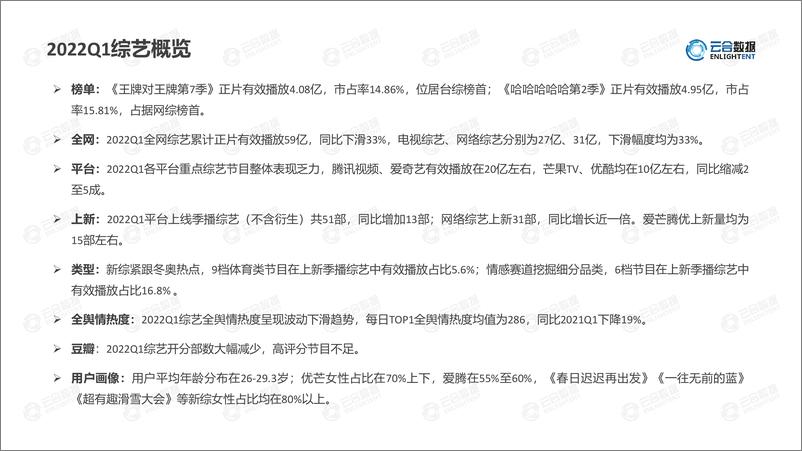 《【云合数据】2022Q1综艺市场网播表现及用户分析报告-14页》 - 第4页预览图