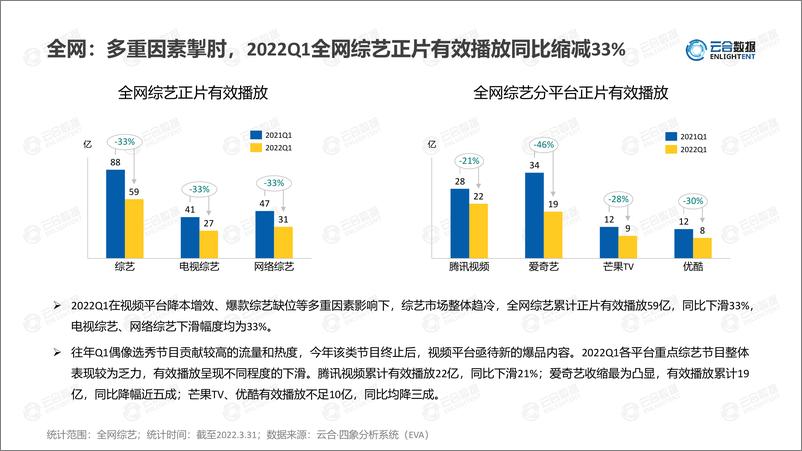 《【云合数据】2022Q1综艺市场网播表现及用户分析报告-14页》 - 第7页预览图