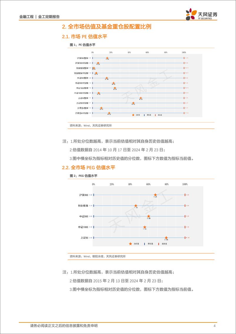 《估值与基金重仓股配置监控：哪些行业进入高估区域？-20240224-天风证券-15页》 - 第4页预览图