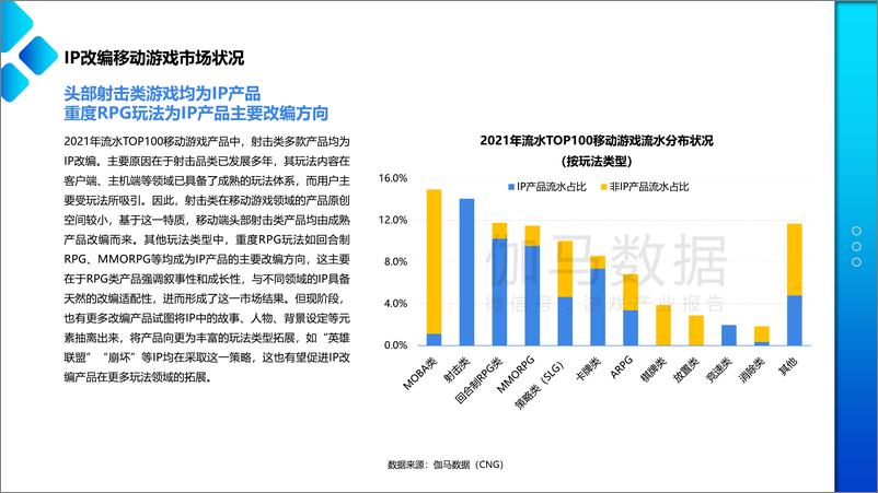 《2021—2022移动游戏IP市场发展报告-33页》 - 第6页预览图