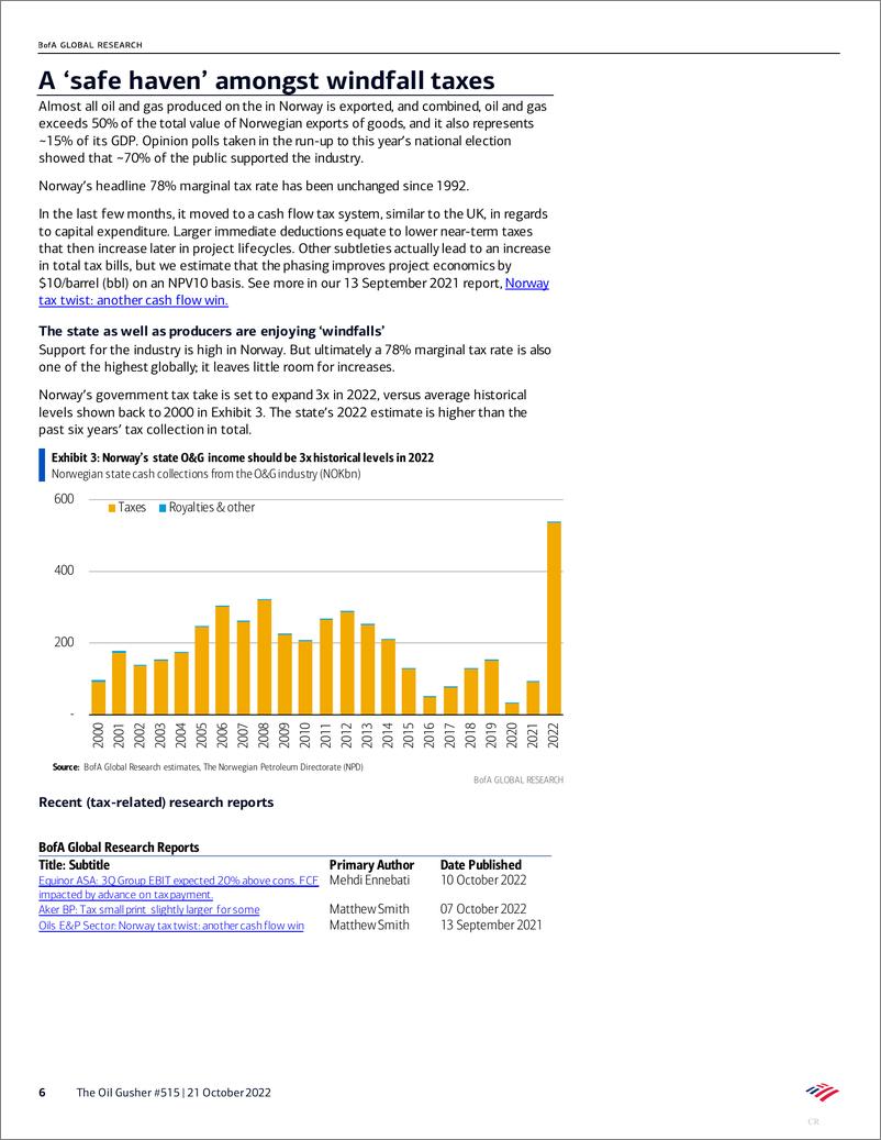 《BofA Global Research-The Oil Gusher #515 Oil  gas taxation in the North Sea - w...-98824241》 - 第7页预览图