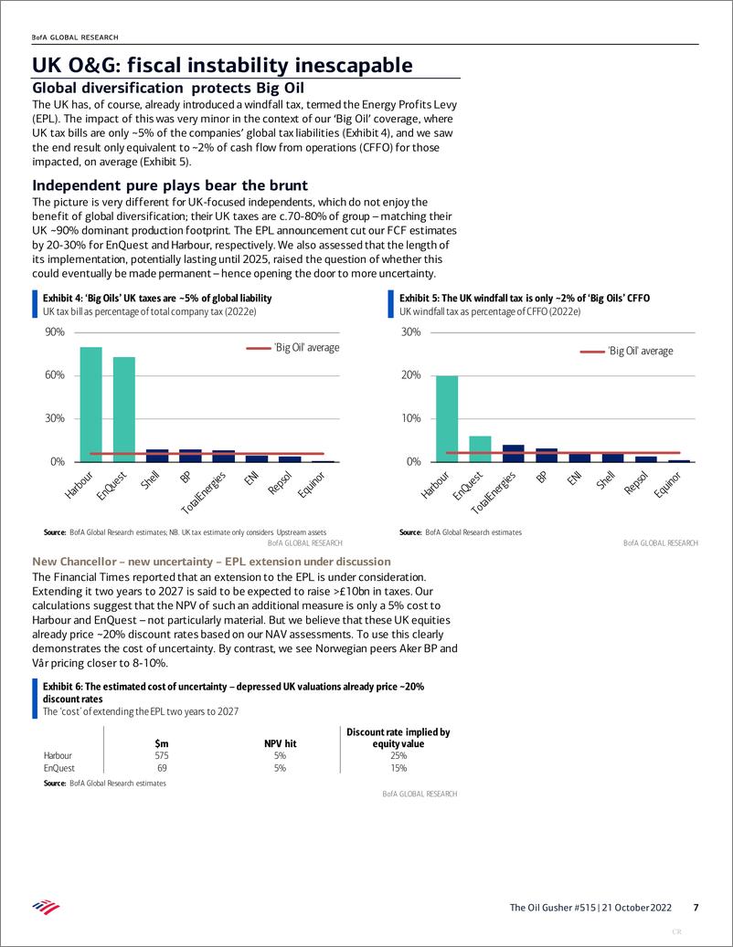 《BofA Global Research-The Oil Gusher #515 Oil  gas taxation in the North Sea - w...-98824241》 - 第8页预览图