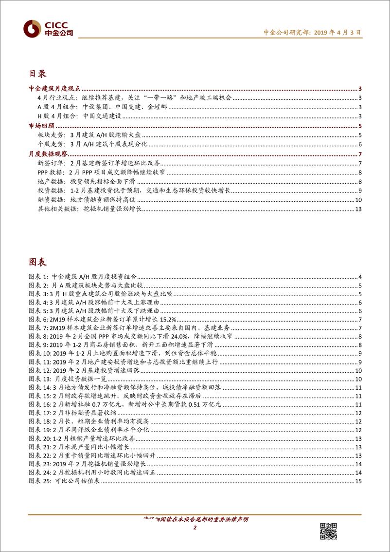 《建筑行业月度观察4：关注“一带一路”主题和地产竣工端投资机会-20190403-中金公司-17页》 - 第3页预览图