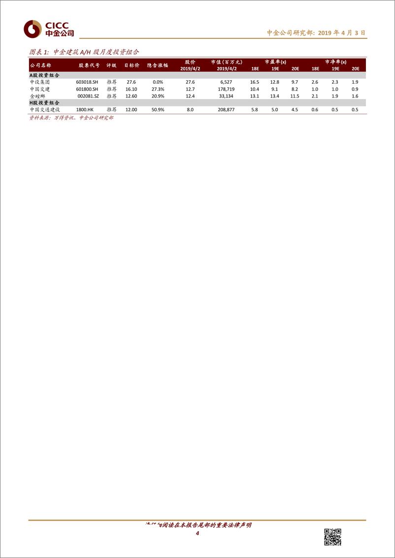 《建筑行业月度观察4：关注“一带一路”主题和地产竣工端投资机会-20190403-中金公司-17页》 - 第5页预览图