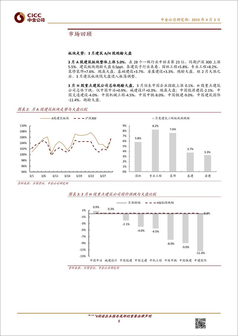 《建筑行业月度观察4：关注“一带一路”主题和地产竣工端投资机会-20190403-中金公司-17页》 - 第6页预览图