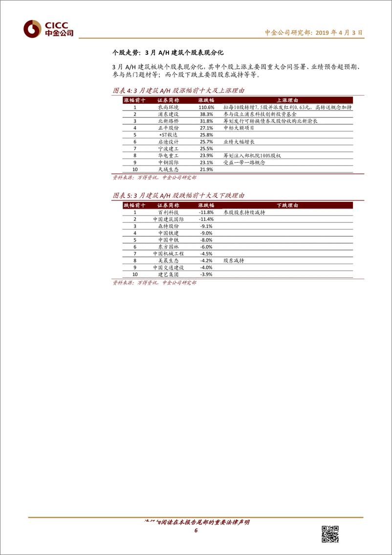 《建筑行业月度观察4：关注“一带一路”主题和地产竣工端投资机会-20190403-中金公司-17页》 - 第7页预览图