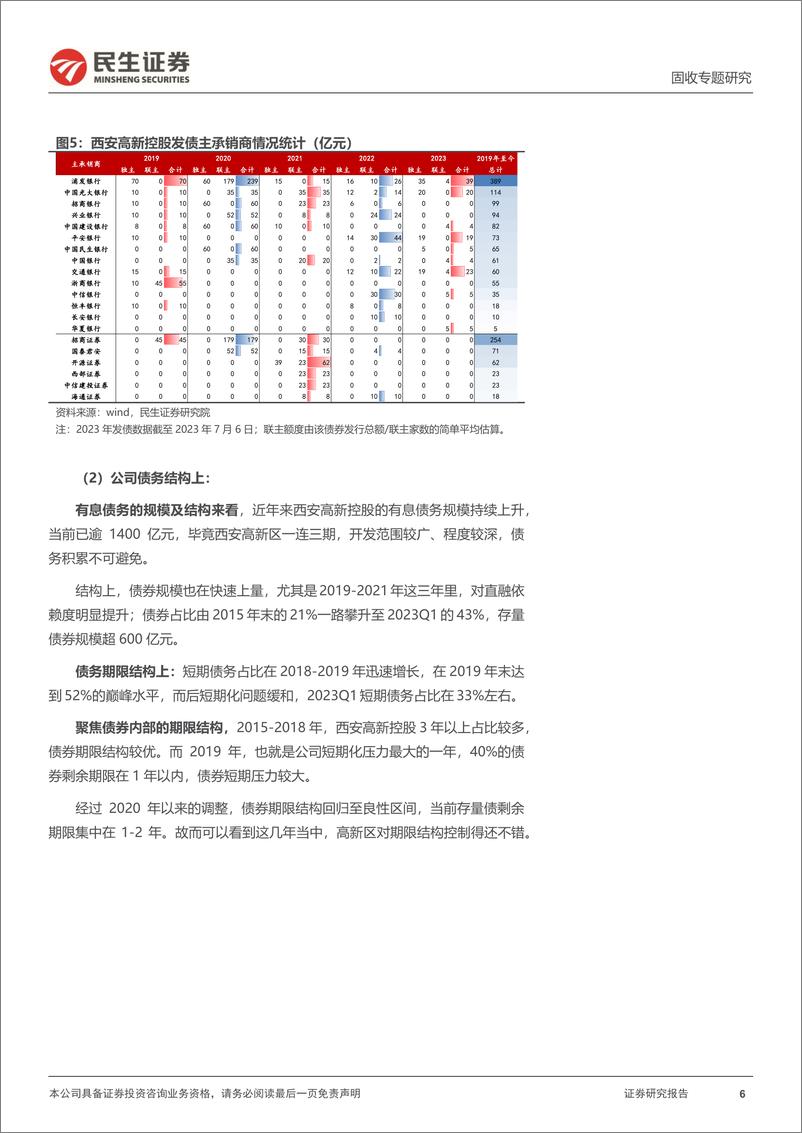 《城投随笔系列：西安高新，关中九景，西北明珠-20230726-民生证券-23页》 - 第7页预览图