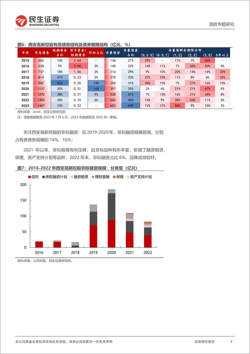 《城投随笔系列：西安高新，关中九景，西北明珠-20230726-民生证券-23页》 - 第8页预览图