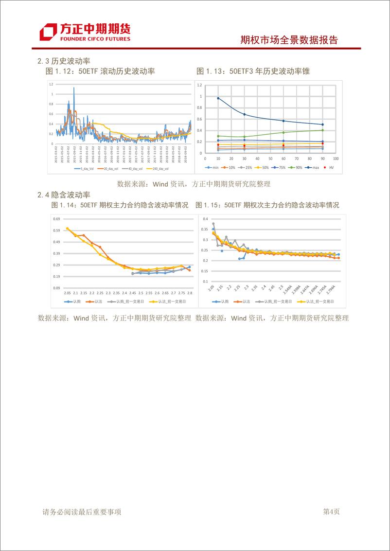 《期权市场全景数据报告：50ETF冲高回落，期权市场情绪偏谨慎-20190222-方正中期期货-15页》 - 第6页预览图