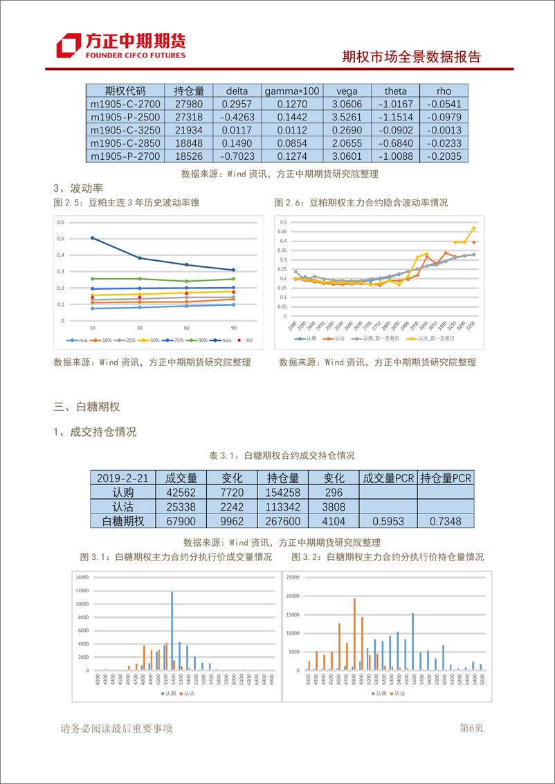 《期权市场全景数据报告：50ETF冲高回落，期权市场情绪偏谨慎-20190222-方正中期期货-15页》 - 第8页预览图