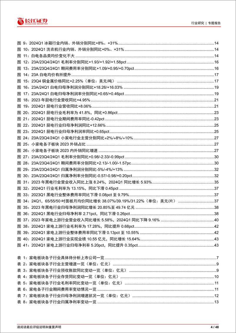 《家用电器行业2023年报%262024年一季报综述：内外共振，稳健增长-240523-长江证券-48页》 - 第4页预览图