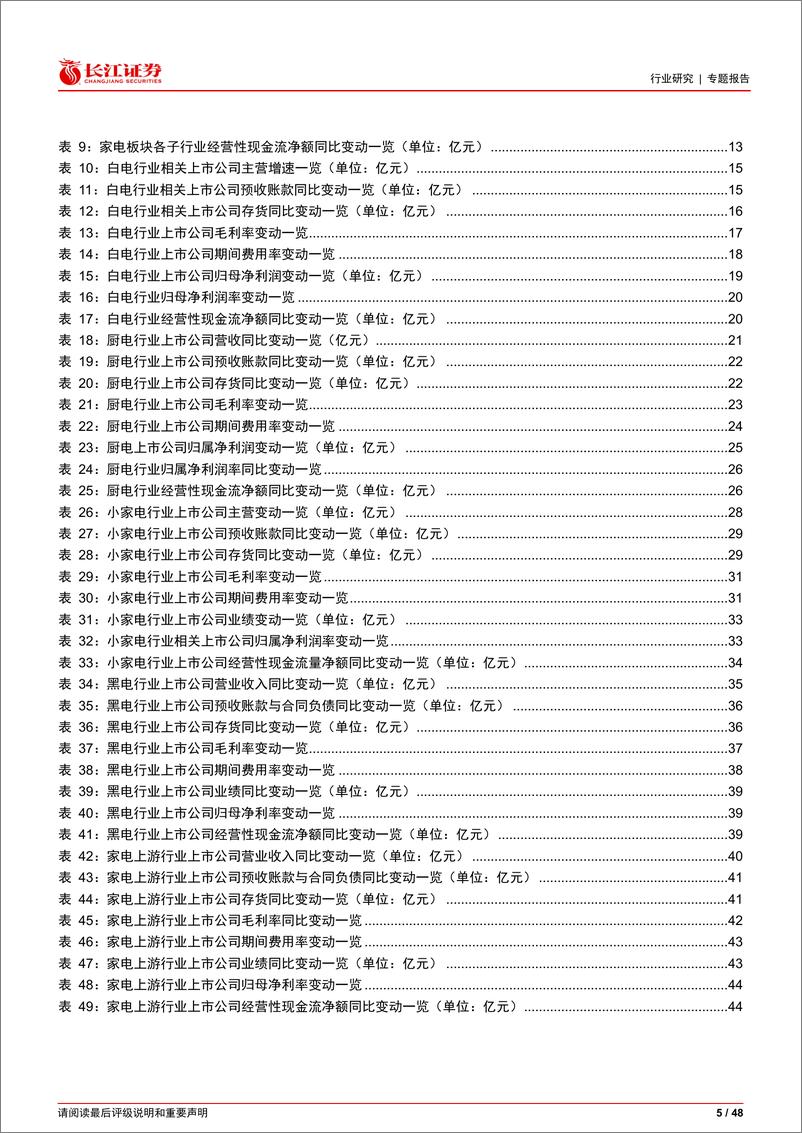 《家用电器行业2023年报%262024年一季报综述：内外共振，稳健增长-240523-长江证券-48页》 - 第5页预览图