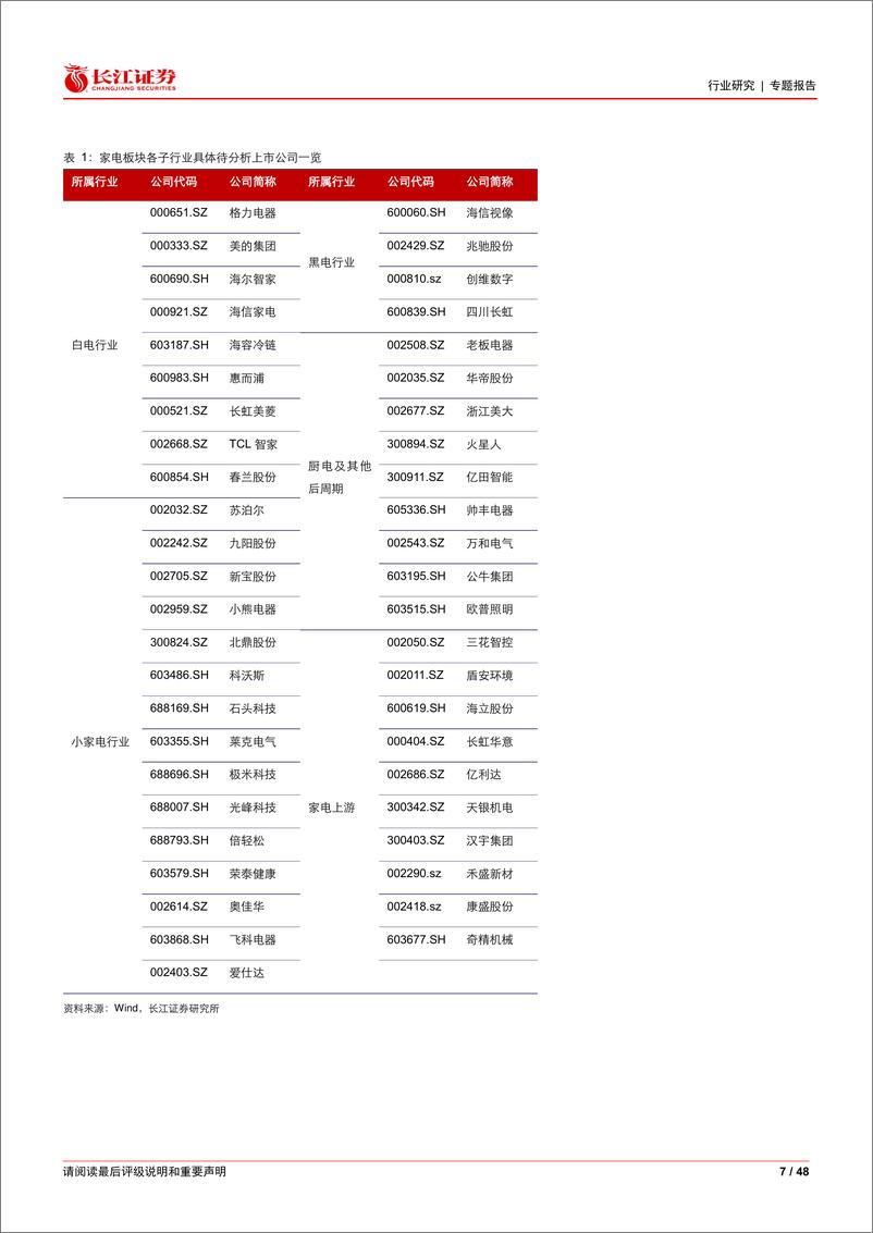 《家用电器行业2023年报%262024年一季报综述：内外共振，稳健增长-240523-长江证券-48页》 - 第7页预览图