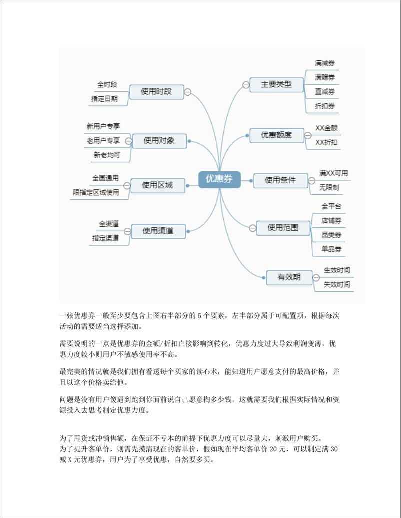 《从运营角度，谈谈优惠券的玩法与套路》 - 第4页预览图