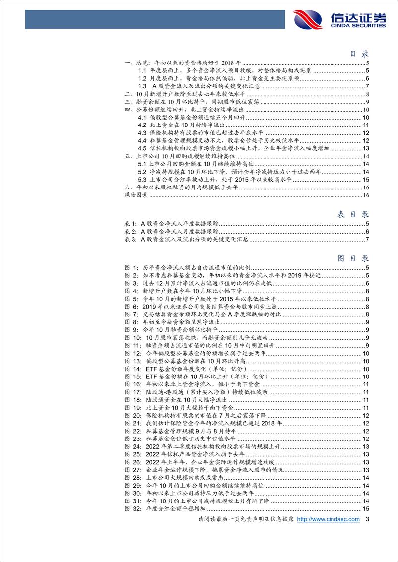 《资金跟踪专题：北上资金波动，私募仓位探底-20221121-信达证券-18页》 - 第4页预览图