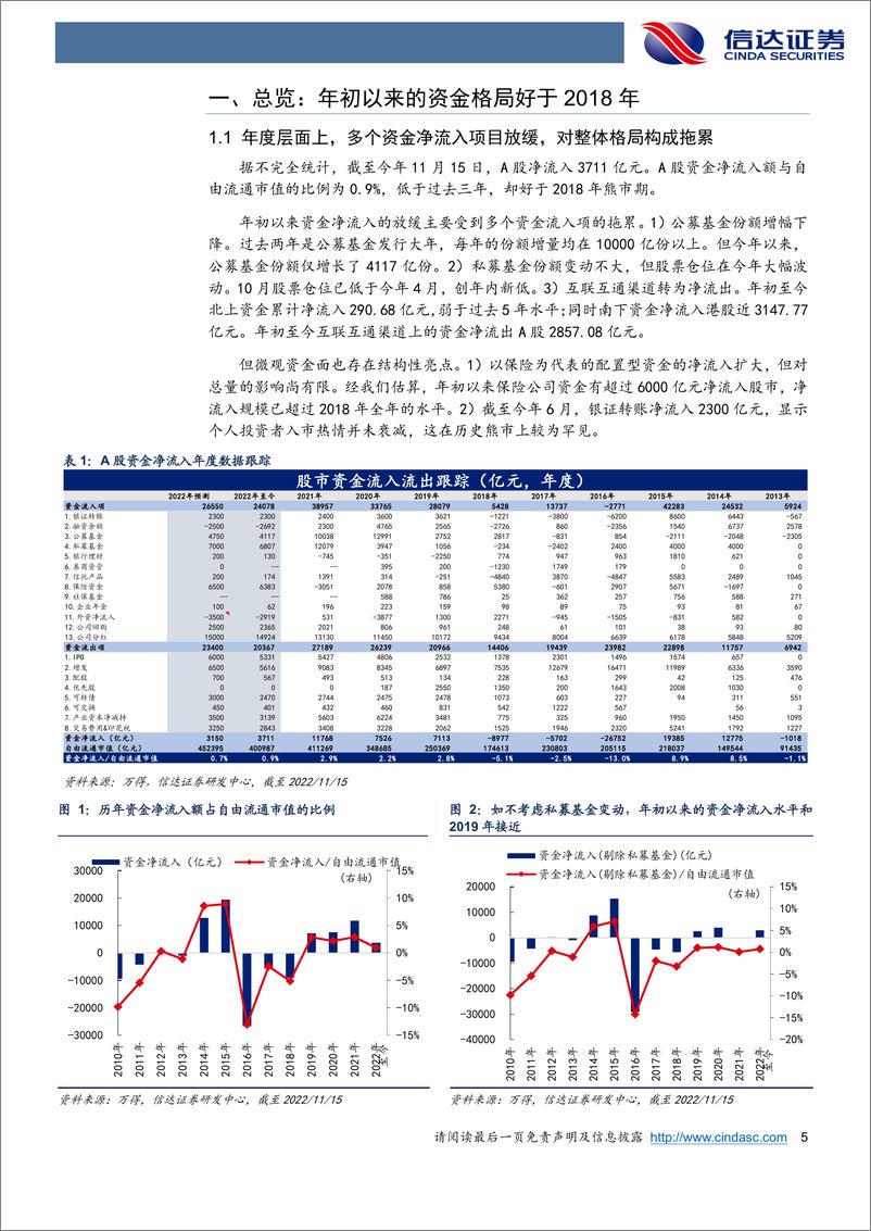 《资金跟踪专题：北上资金波动，私募仓位探底-20221121-信达证券-18页》 - 第6页预览图