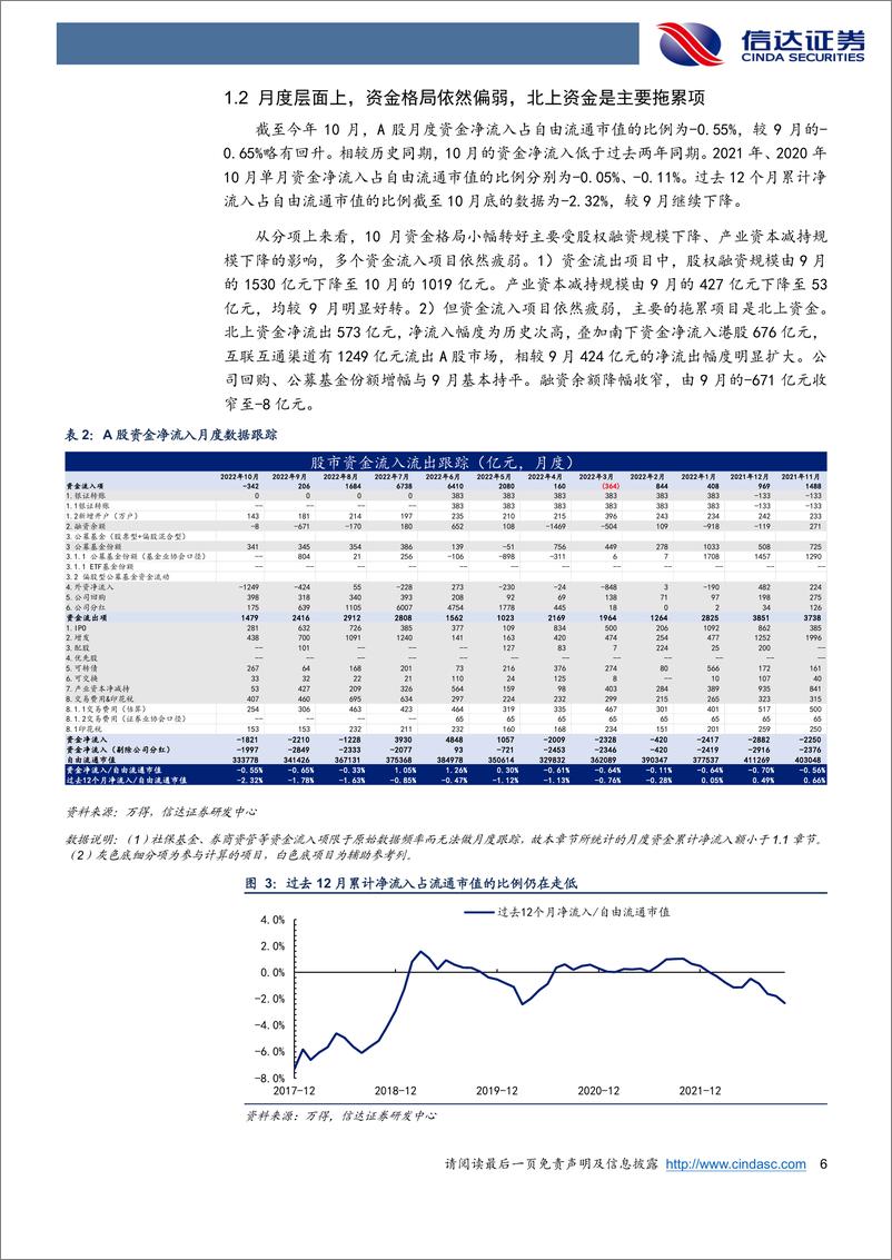 《资金跟踪专题：北上资金波动，私募仓位探底-20221121-信达证券-18页》 - 第7页预览图