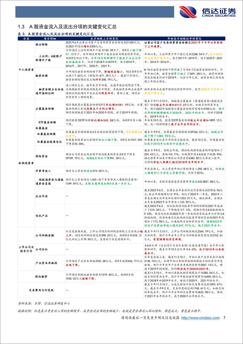 《资金跟踪专题：北上资金波动，私募仓位探底-20221121-信达证券-18页》 - 第8页预览图