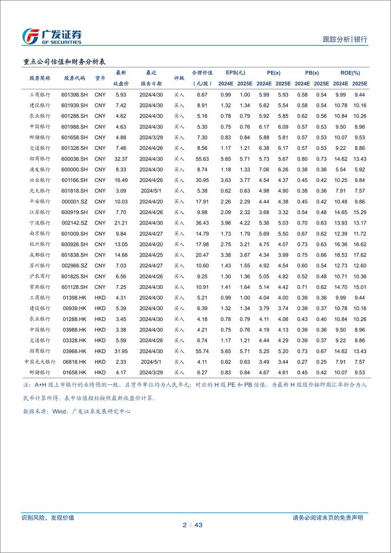 《银行业银行资负跟踪：政策重心重回稳经济-240729-广发证券-43页》 - 第2页预览图