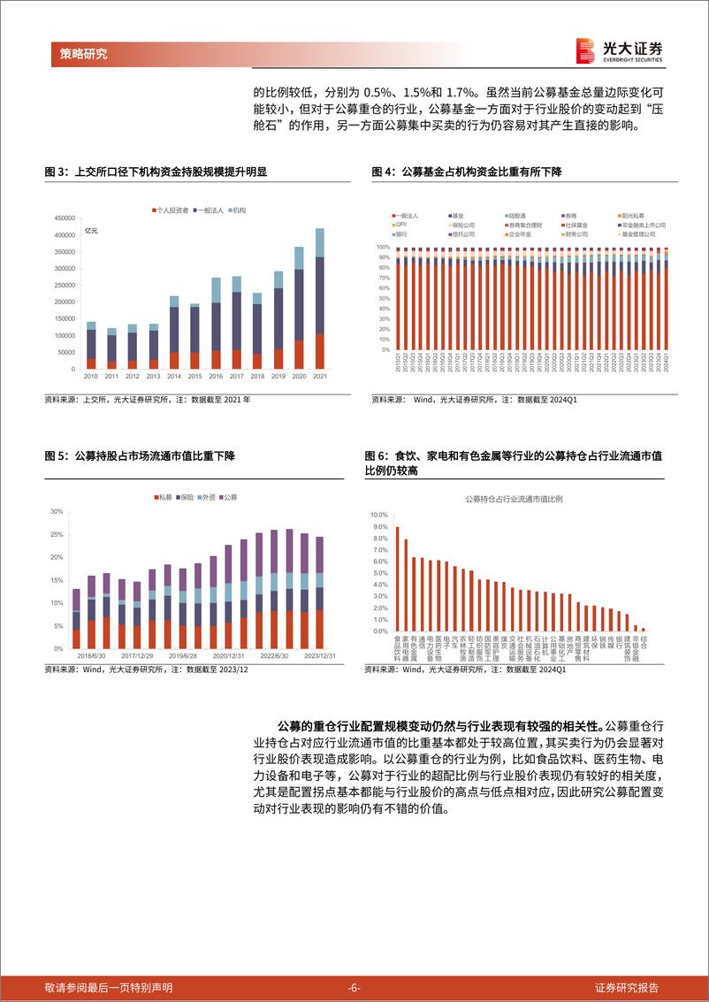 《资金面系列报告之二：公募对哪些行业有强话语权？-240519-光大证券-28页》 - 第6页预览图