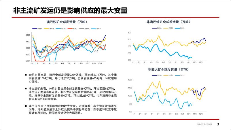 《短期资金和情绪主导价格下跌-20221104-银河期货-21页》 - 第5页预览图