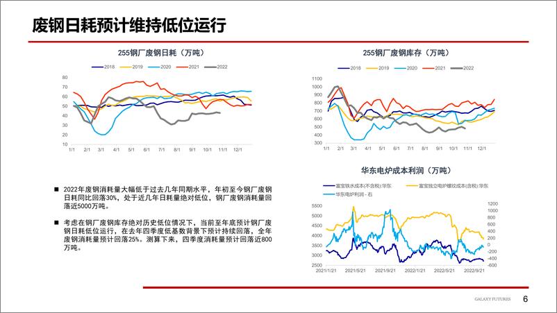 《短期资金和情绪主导价格下跌-20221104-银河期货-21页》 - 第8页预览图