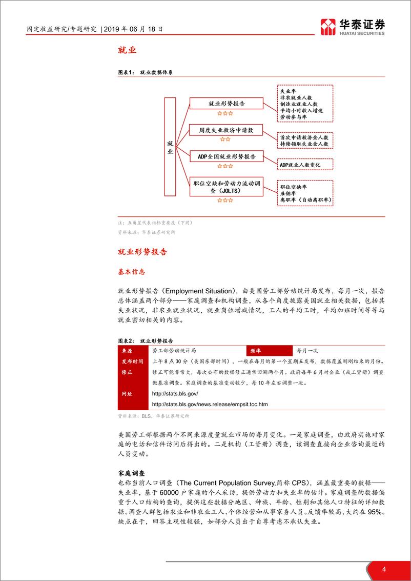 《华泰固收·美国宏观经济手册：经济指标的内涵、应用与体系-20190618-华泰证券-37页》 - 第5页预览图