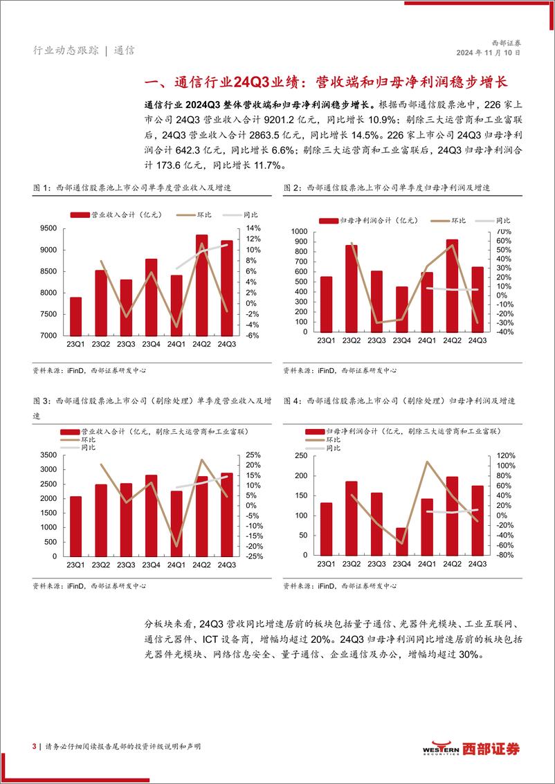 《通信行业24Q3财报总结暨基金持仓分析：持续聚焦AI新动能和出海优质股-241110-西部证券-13页》 - 第3页预览图