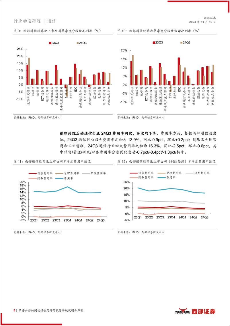 《通信行业24Q3财报总结暨基金持仓分析：持续聚焦AI新动能和出海优质股-241110-西部证券-13页》 - 第5页预览图