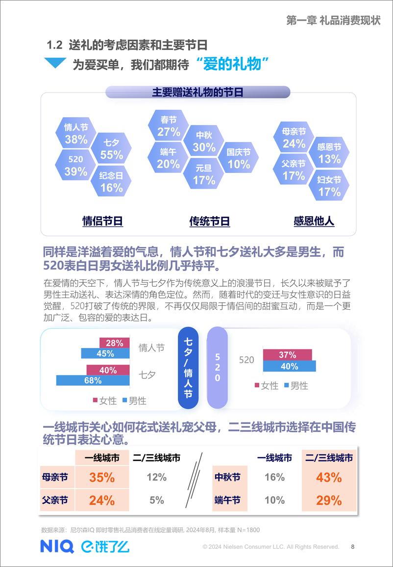 《2024年即时零售礼品消费洞察报告-20页》 - 第8页预览图