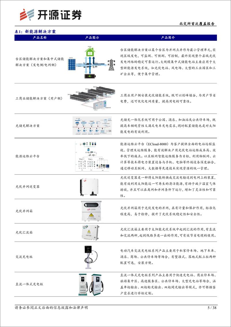 《许昌智能(831396)北交所首次覆盖报告：光伏消纳矛盾凸显，配电侧%2b用电侧建设带来增长机遇-240805-开源证券-38页》 - 第5页预览图