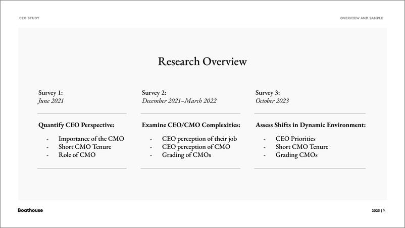 《2023年CEO调查报告》 - 第5页预览图