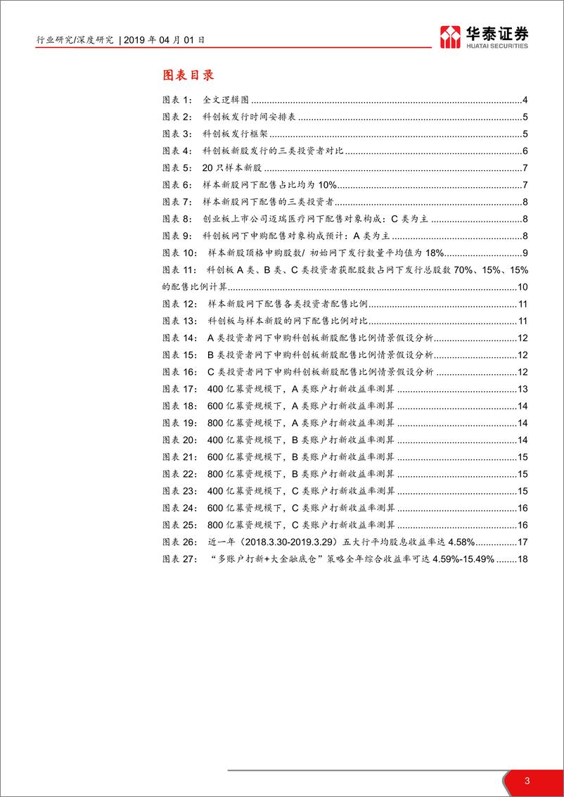 《金融行业打新系列报告（四）：科创板下机构打新策略，科创板打新机遇，收益有望可观-20190401-华泰证券-19页》 - 第4页预览图