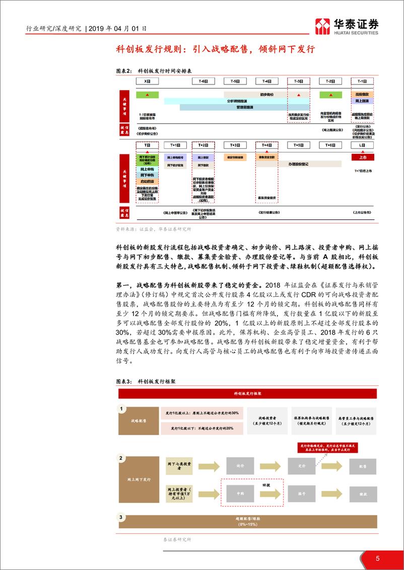 《金融行业打新系列报告（四）：科创板下机构打新策略，科创板打新机遇，收益有望可观-20190401-华泰证券-19页》 - 第6页预览图