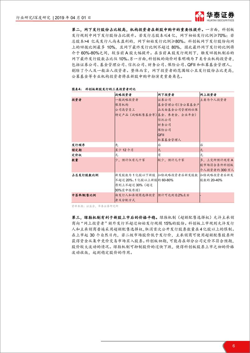 《金融行业打新系列报告（四）：科创板下机构打新策略，科创板打新机遇，收益有望可观-20190401-华泰证券-19页》 - 第7页预览图