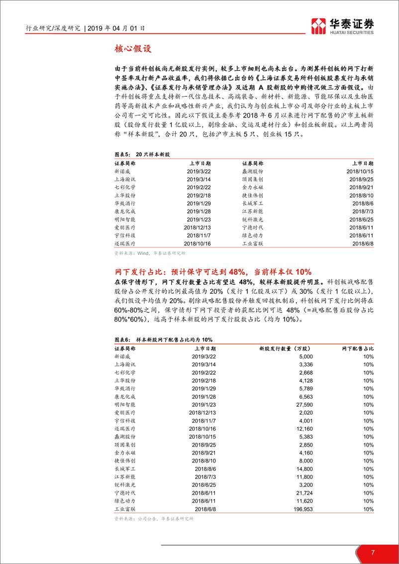 《金融行业打新系列报告（四）：科创板下机构打新策略，科创板打新机遇，收益有望可观-20190401-华泰证券-19页》 - 第8页预览图