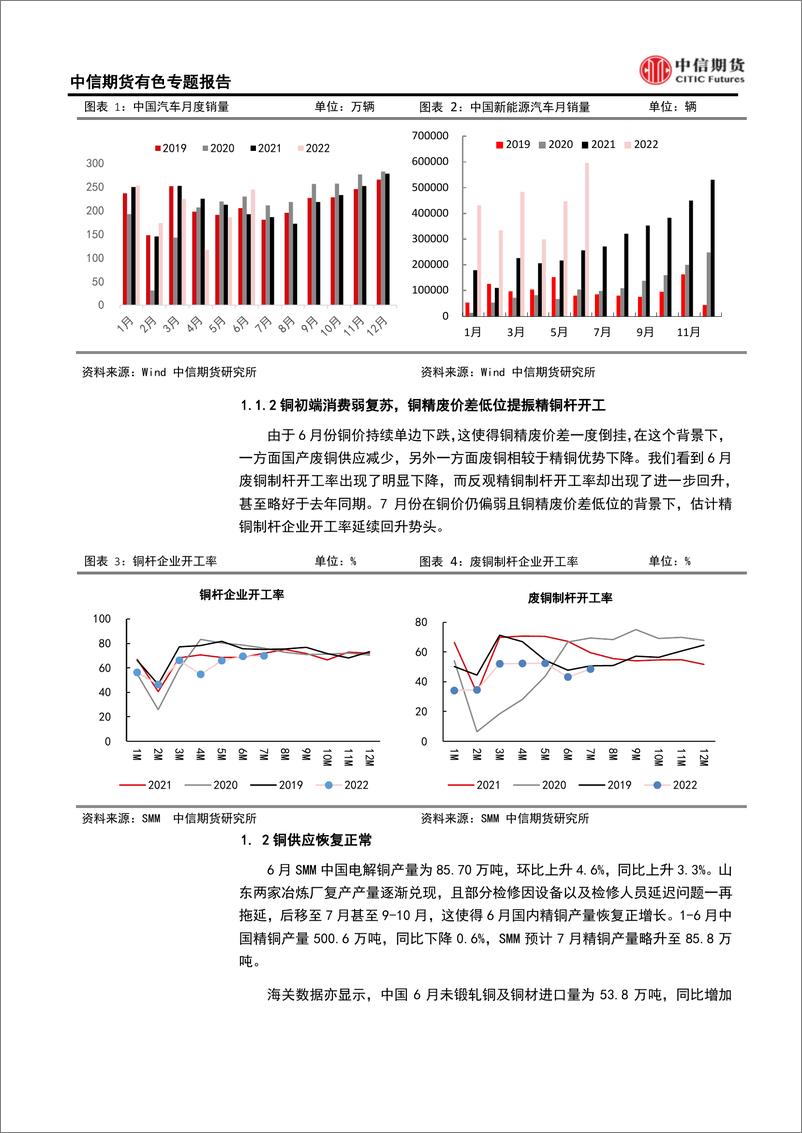 《有色金属专题报告：有色普跌过后，接下来将如何表现？-20220714-中信期货-25页》 - 第8页预览图