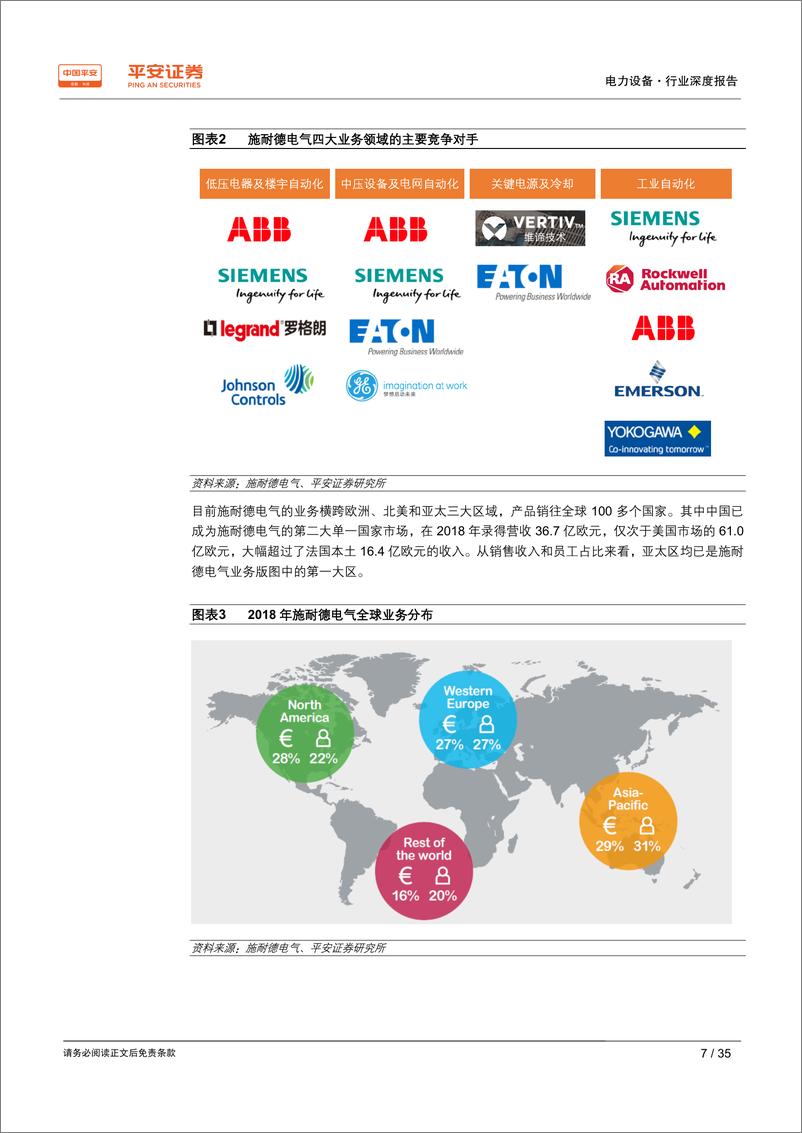 《电力设备行业深度报告：全球低压电器龙头施耐德电气的启示，本土化+产品力-20190728-平安证券-35页》 - 第8页预览图