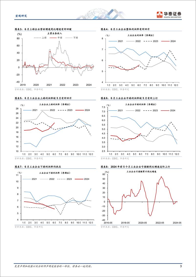 《6月工业企业盈利点评：上下游分化加剧-240727-华泰证券-10页》 - 第3页预览图