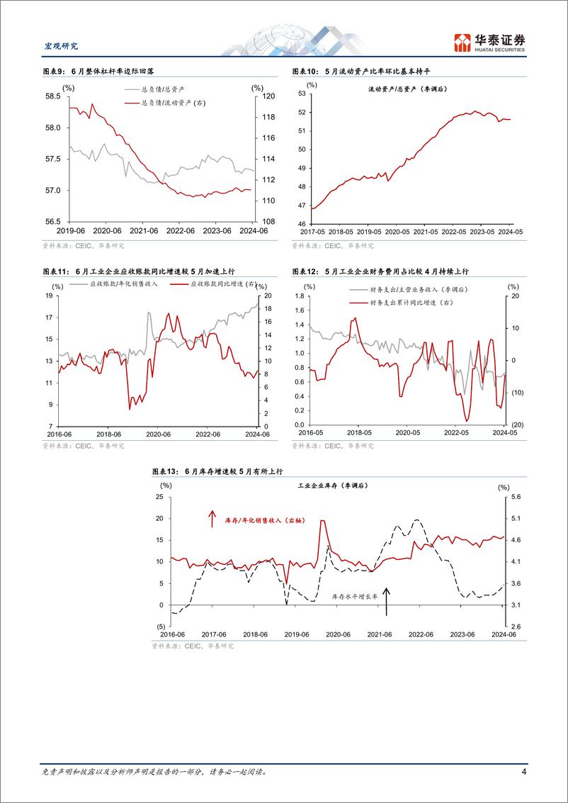 《6月工业企业盈利点评：上下游分化加剧-240727-华泰证券-10页》 - 第4页预览图