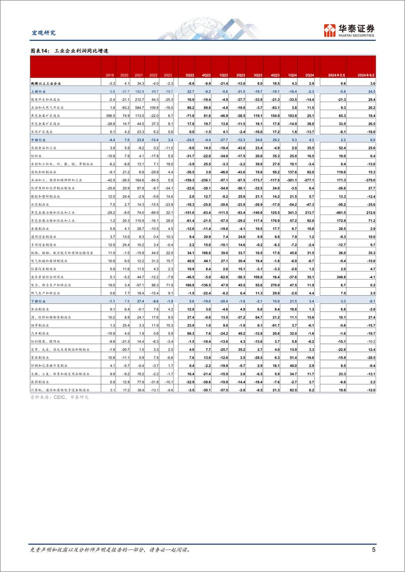 《6月工业企业盈利点评：上下游分化加剧-240727-华泰证券-10页》 - 第5页预览图