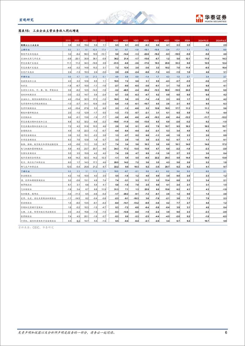 《6月工业企业盈利点评：上下游分化加剧-240727-华泰证券-10页》 - 第6页预览图