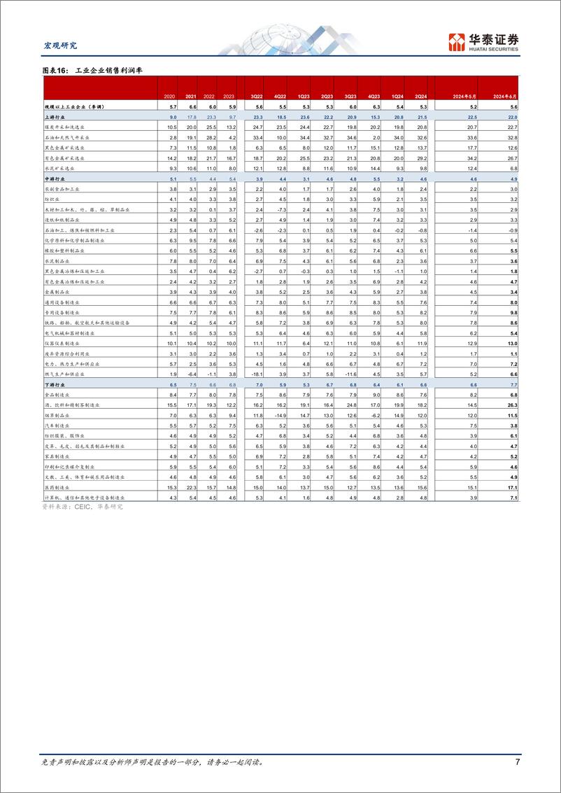 《6月工业企业盈利点评：上下游分化加剧-240727-华泰证券-10页》 - 第7页预览图