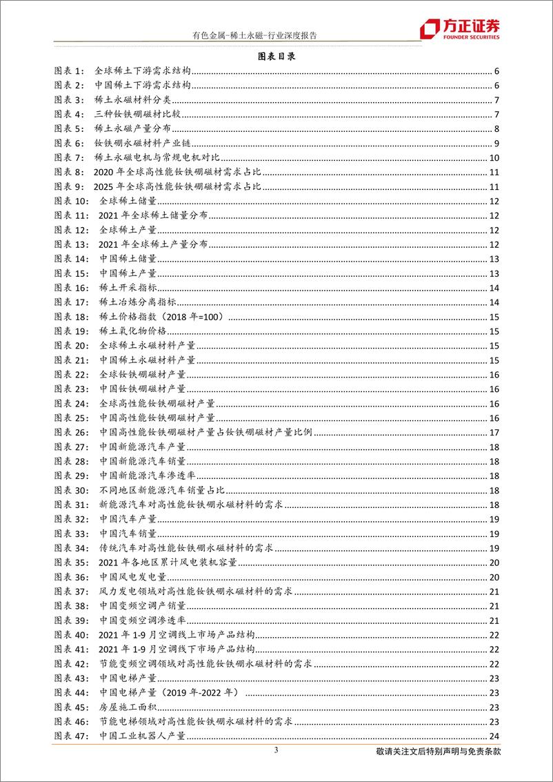 《有色金属行稀土永磁行业：钕铁硼永磁材当新能源遇上机器人-20220905-方正证券-46页》 - 第4页预览图